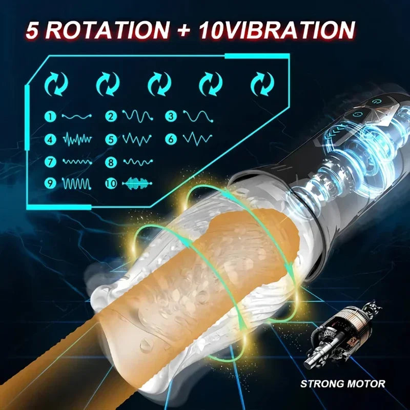 Automatic Mouth Rotating Male Masturbator.